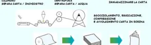Descrizione immagine non disponibile