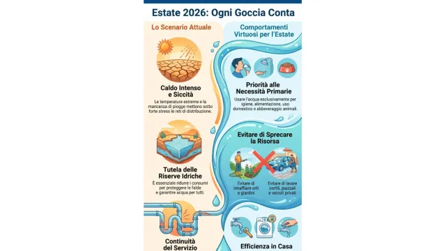 Estate 2026