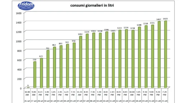 Descrizione immagine non disponibile