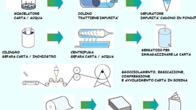 Descrizione immagine non disponibile