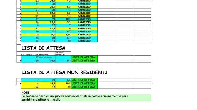 Descrizione immagine non disponibile